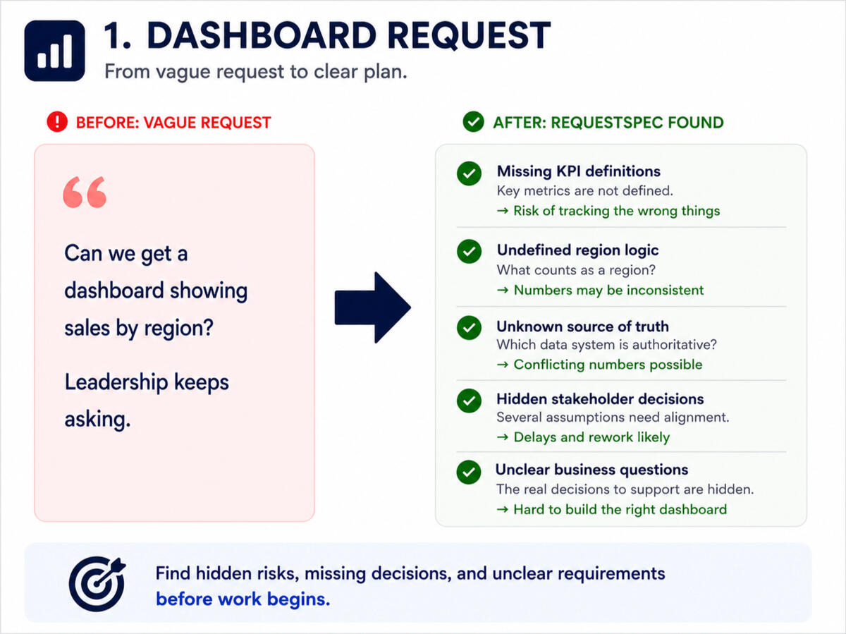 Dashboard Request Dashboard Request